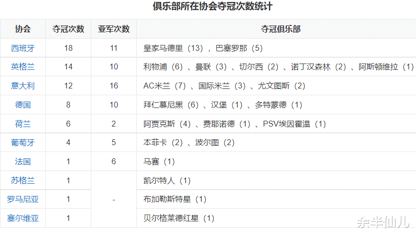 葡超和意甲哪个队厉害(欧洲五大联赛历史排名：谁第一？法甲不入流？)