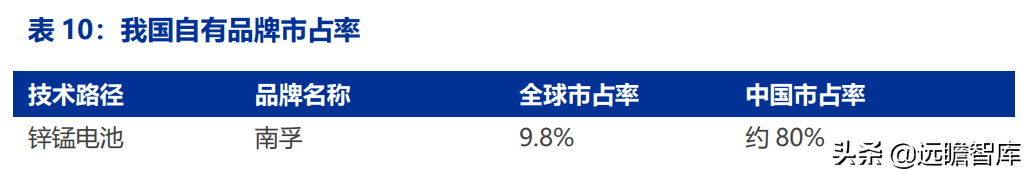 长虹能源：专精特新小巨人，锂电快速扩产，碱电大客户逐步放量