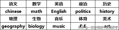 仁爱版丨七年级下册英语重点短语/句型/词组!