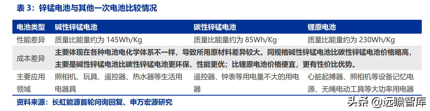 长虹能源：专精特新小巨人，锂电快速扩产，碱电大客户逐步放量