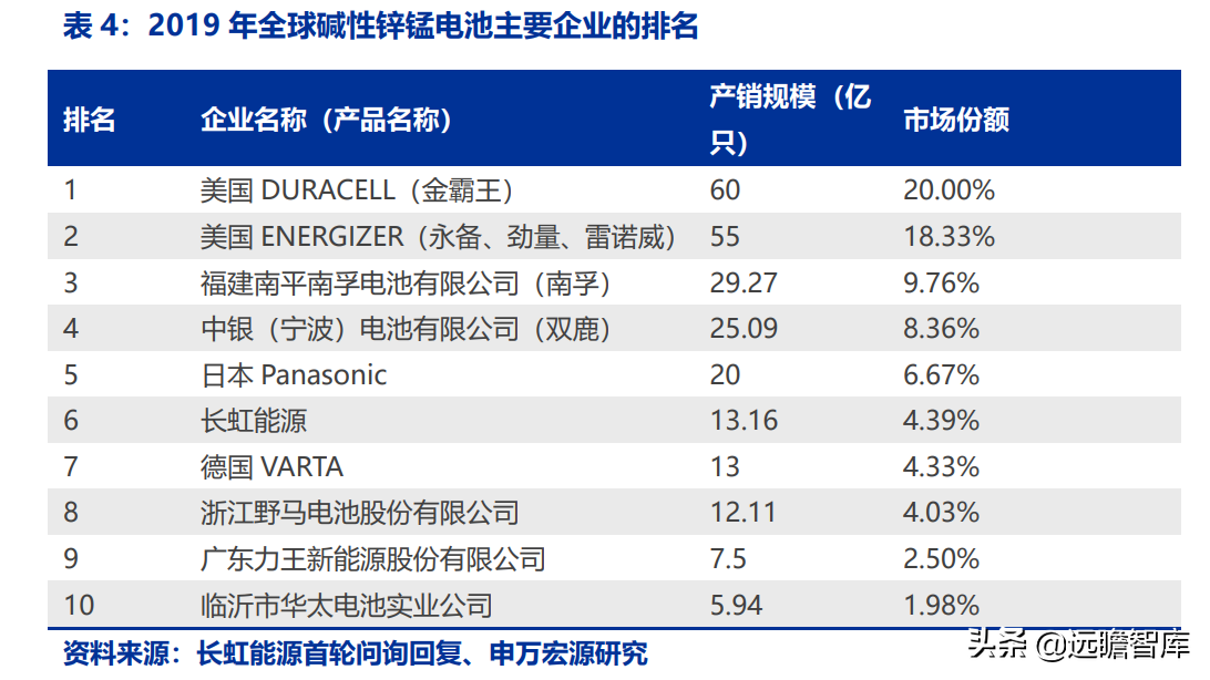 长虹能源：专精特新小巨人，锂电快速扩产，碱电大客户逐步放量