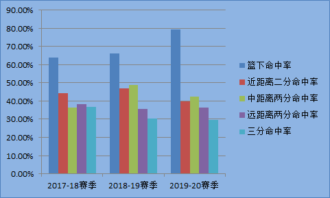 为什么库兹马会进nba(聚焦：库兹马在湖人阵中从天赋少年到“X因素”的成长之路！)