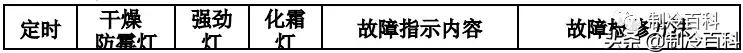 最新最全┃美的空調故障代碼手冊大全(收藏)