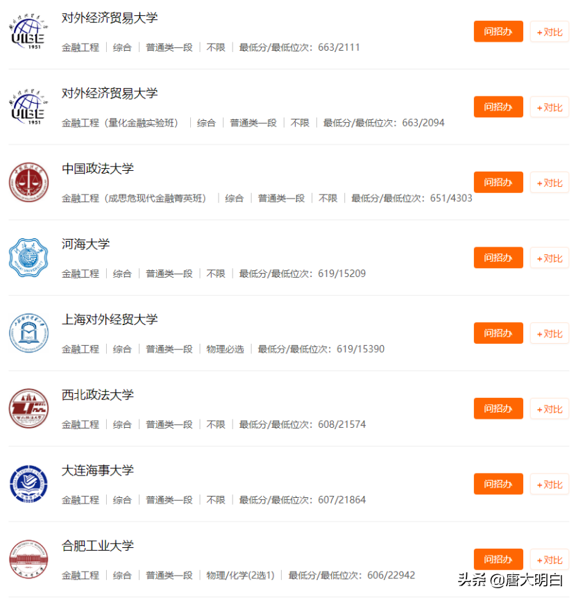 高考专业解读系列：金融工程