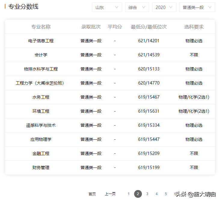 高考专业解读系列：金融工程