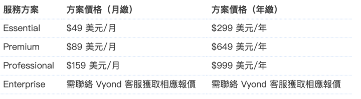 6款简单的动画制作软体推荐，帮你轻松做出吸睛的动画影片