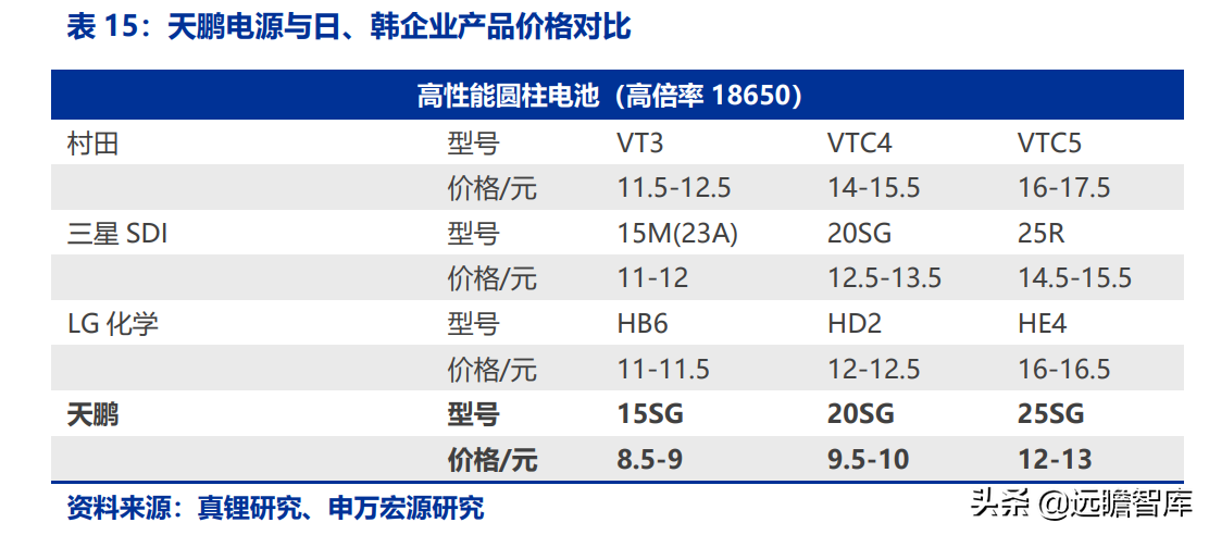 长虹能源：专精特新小巨人，锂电快速扩产，碱电大客户逐步放量