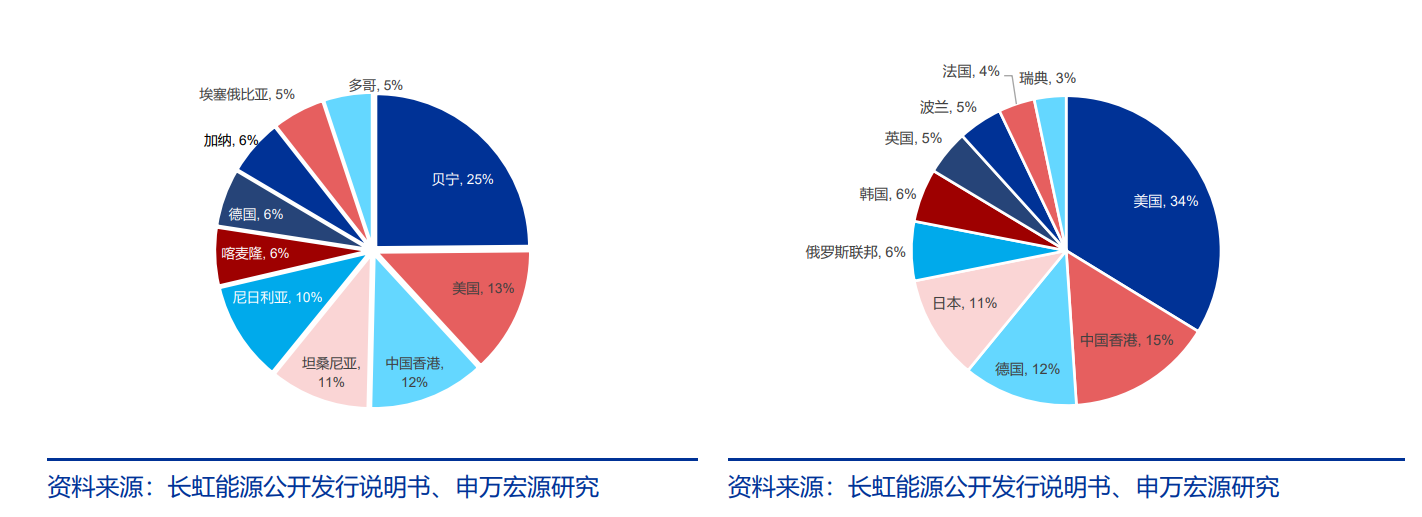 長虹能源:專精特新小巨人,鋰電快速擴產,鹼電大客戶逐步放量