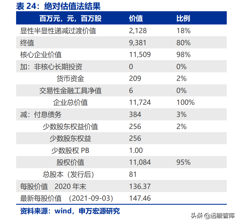 长虹能源：专精特新小巨人，锂电快速扩产，碱电大客户逐步放量
