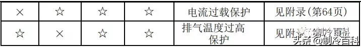 最新最全┃美的空调故障代码手册大全(收藏)