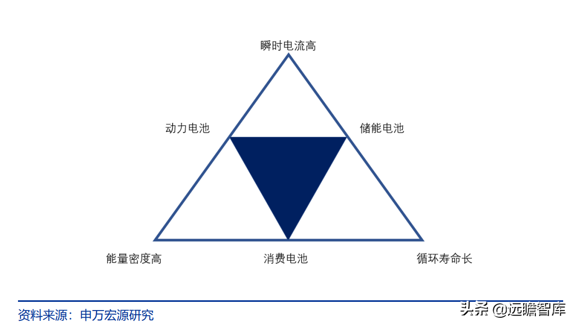 长虹能源：专精特新小巨人，锂电快速扩产，碱电大客户逐步放量