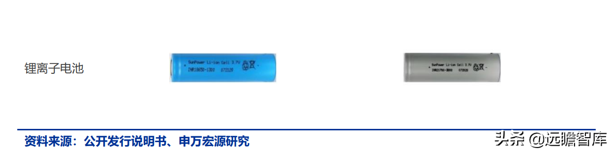 长虹能源：专精特新小巨人，锂电快速扩产，碱电大客户逐步放量