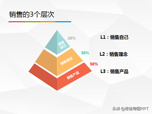 销售业绩不好怎么办(销售业绩不行)