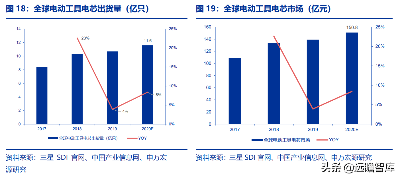 长虹能源：专精特新小巨人，锂电快速扩产，碱电大客户逐步放量