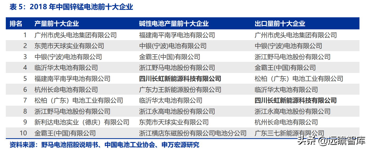 长虹能源：专精特新小巨人，锂电快速扩产，碱电大客户逐步放量
