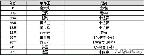 2001年韩国世界杯(02年世界杯，如果没有与韩国队的黑哨事件，意大利能够夺冠吗？)