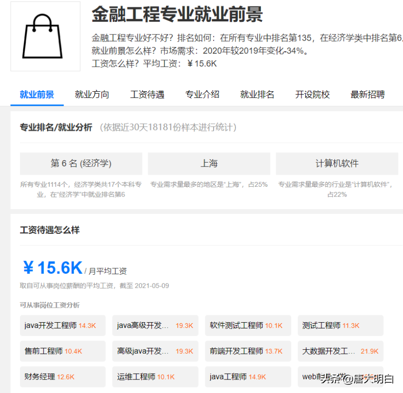 高考专业解读系列：金融工程