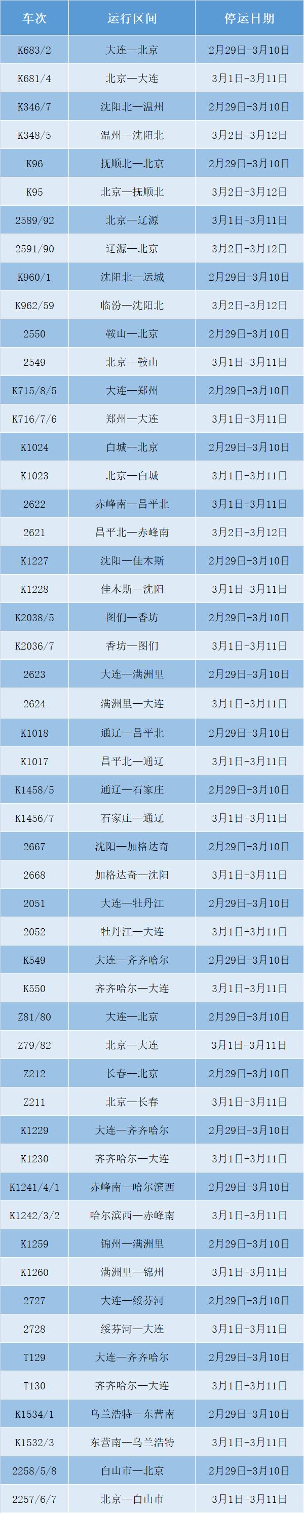 通化梅河口招聘网（2月26日）