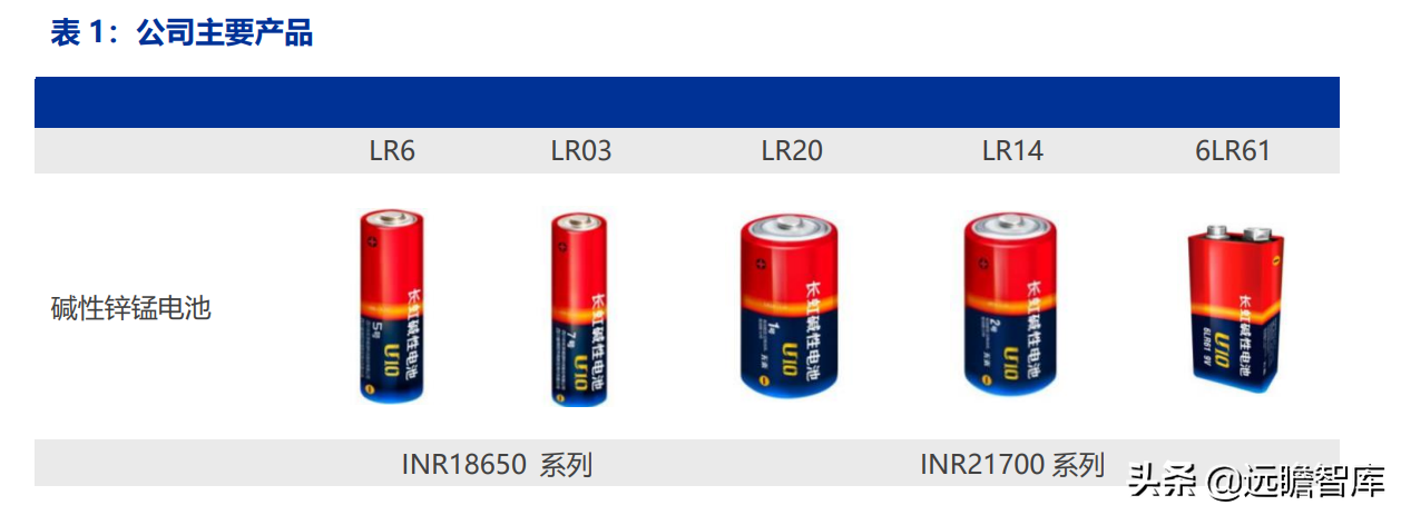 长虹能源：专精特新小巨人，锂电快速扩产，碱电大客户逐步放量