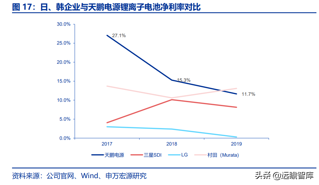 长虹能源：专精特新小巨人，锂电快速扩产，碱电大客户逐步放量
