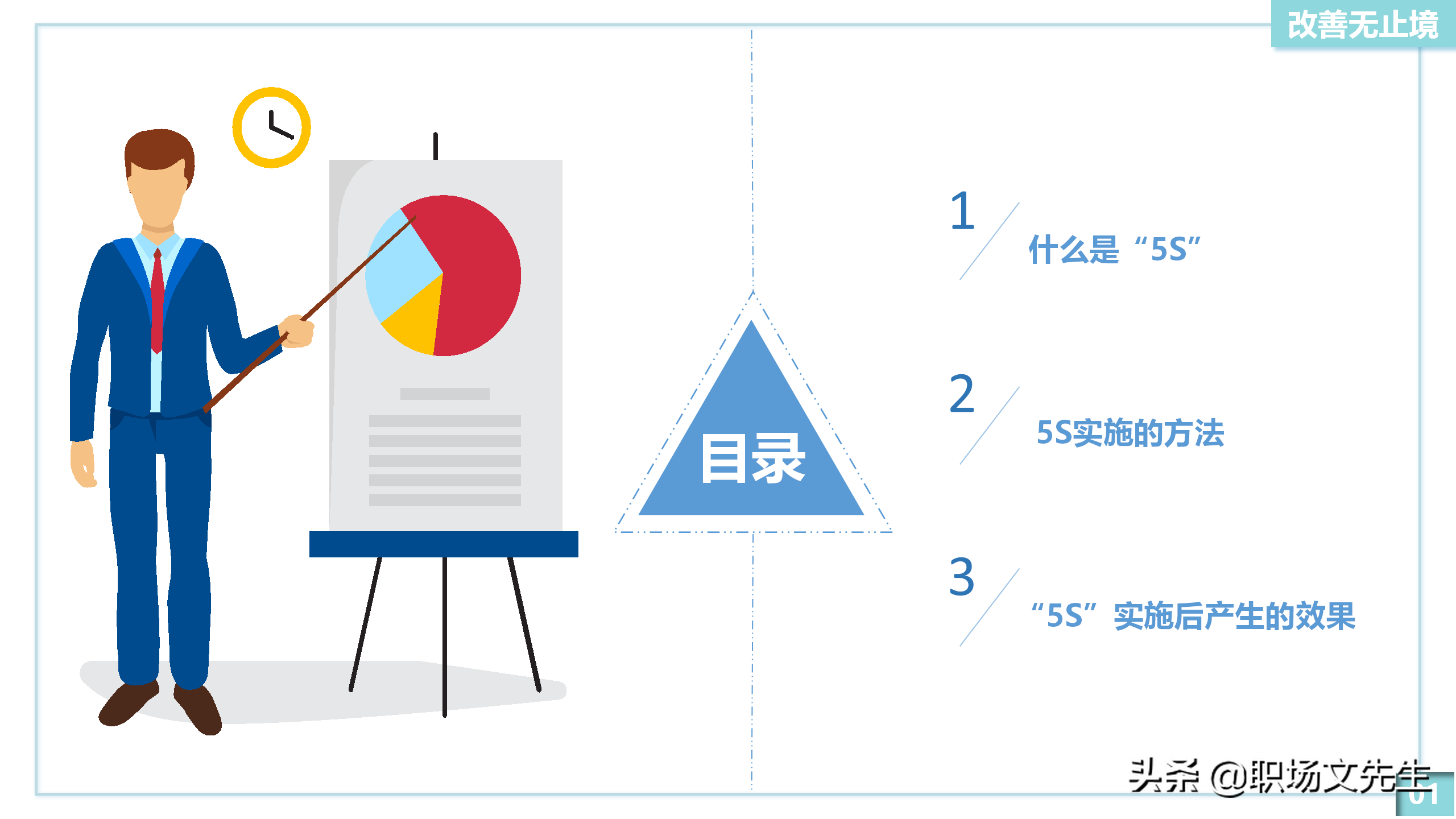 5S实施的方法：20页5S管理培训PPT模板，5S实施后产生的效果