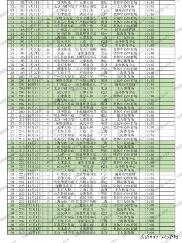 2019中超15轮什么时候(2019赛季最全中超赛程表格出来了，3月开始，12月结束！)