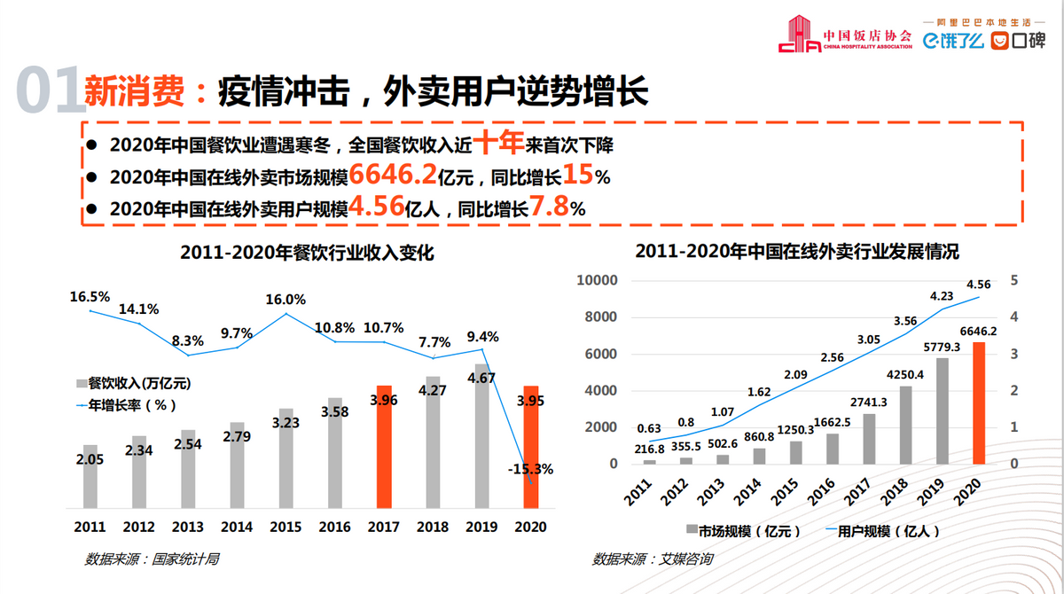 像拼多多一样做外卖，乡镇外卖大有可为