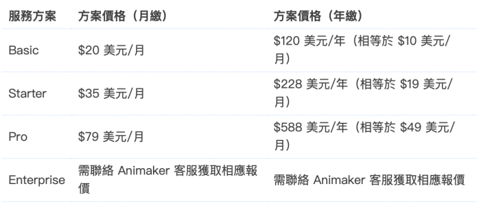 6款简单的动画制作软体推荐，帮你轻松做出吸睛的动画影片