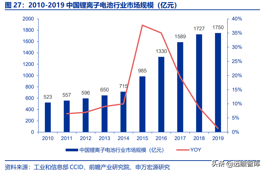 长虹能源：专精特新小巨人，锂电快速扩产，碱电大客户逐步放量