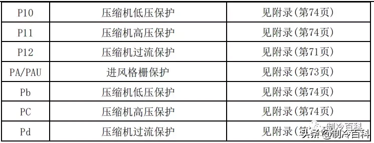 最新最全┃美的空调故障代码手册大全(收藏)