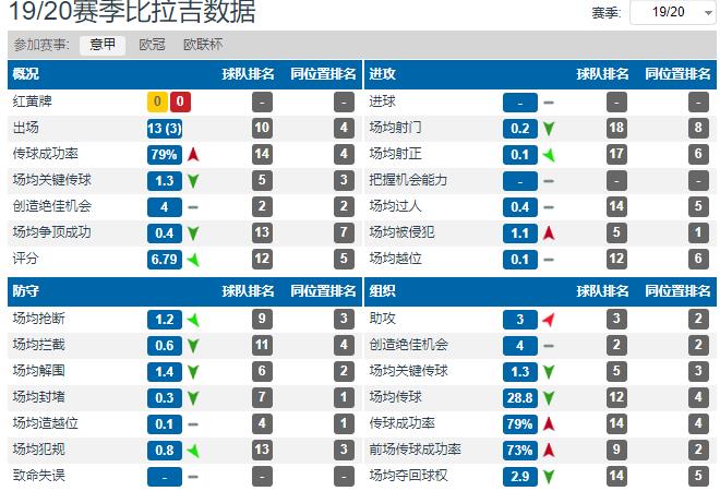 孔蒂为什么打得过欧联杯(深度分析：孔蒂执教国际米兰的处子赛季为什么会很失败？)