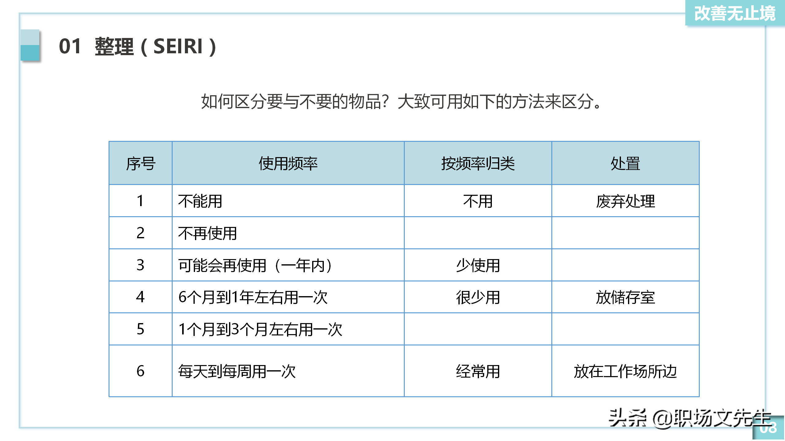 5S实施的方法：20页5S管理培训PPT模板，5S实施后产生的效果