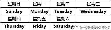 仁爱版丨七年级下册英语重点短语/句型/词组!