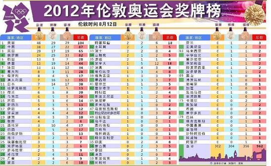 里约奥运会日本12金牌有哪些(日本队取得17枚金牌，9枚来自柔道，已超上一届里约奥运总金牌数)