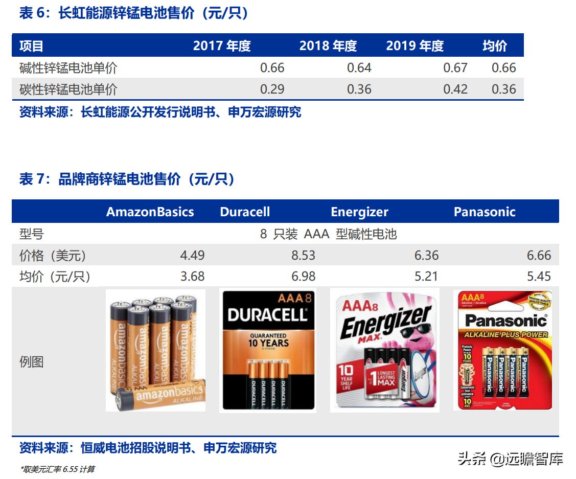 长虹能源：专精特新小巨人，锂电快速扩产，碱电大客户逐步放量