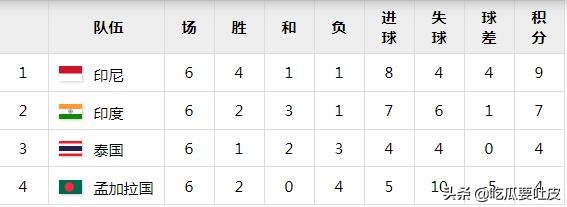 为什么世界杯预选赛没有日本(世界杯小历史，1986年世界杯亚洲区预选赛（下），强队纷纷出局)