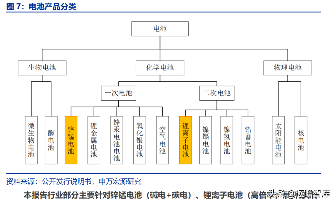 长虹能源：专精特新小巨人，锂电快速扩产，碱电大客户逐步放量