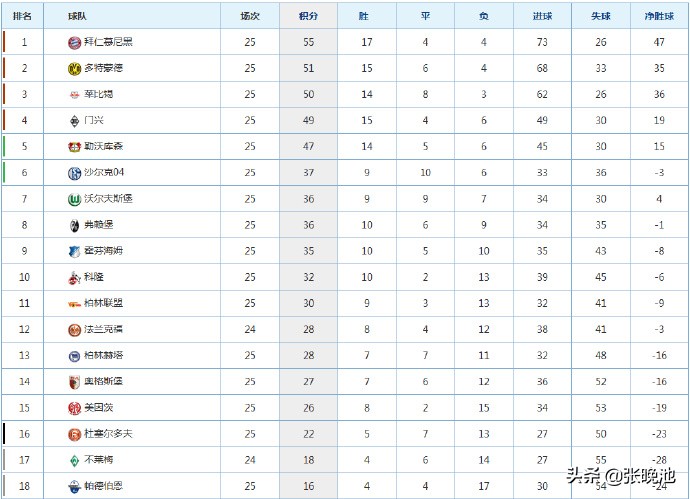 2020年德甲哪里看(今日！德甲重启，多特蒙德VS沙尔克04，CCTV5不转，这个平台直播)