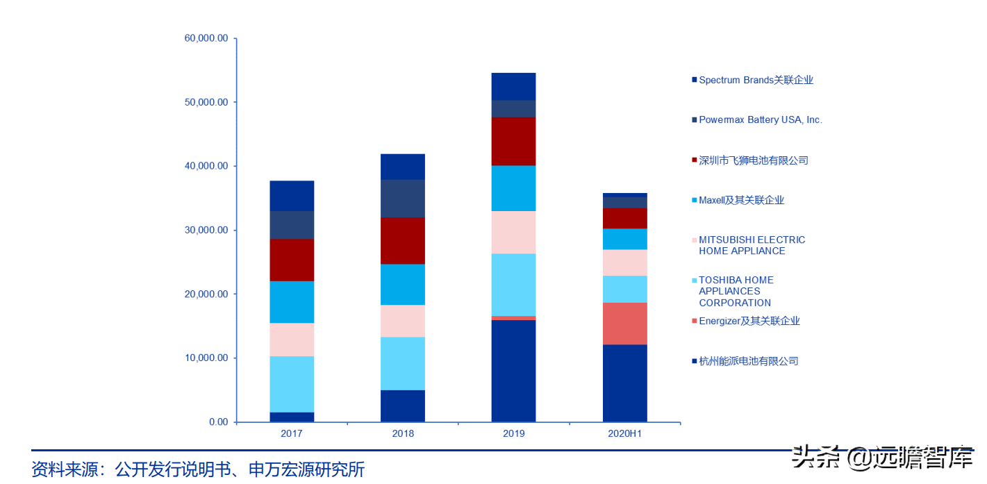 长虹能源：专精特新小巨人，锂电快速扩产，碱电大客户逐步放量