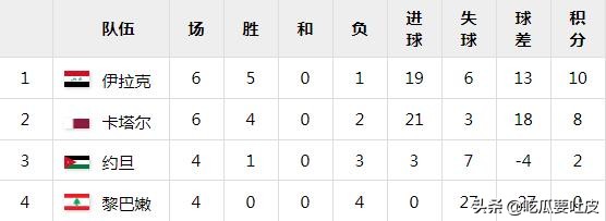 为什么世界杯预选赛没有日本(世界杯小历史，1986年世界杯亚洲区预选赛（下），强队纷纷出局)