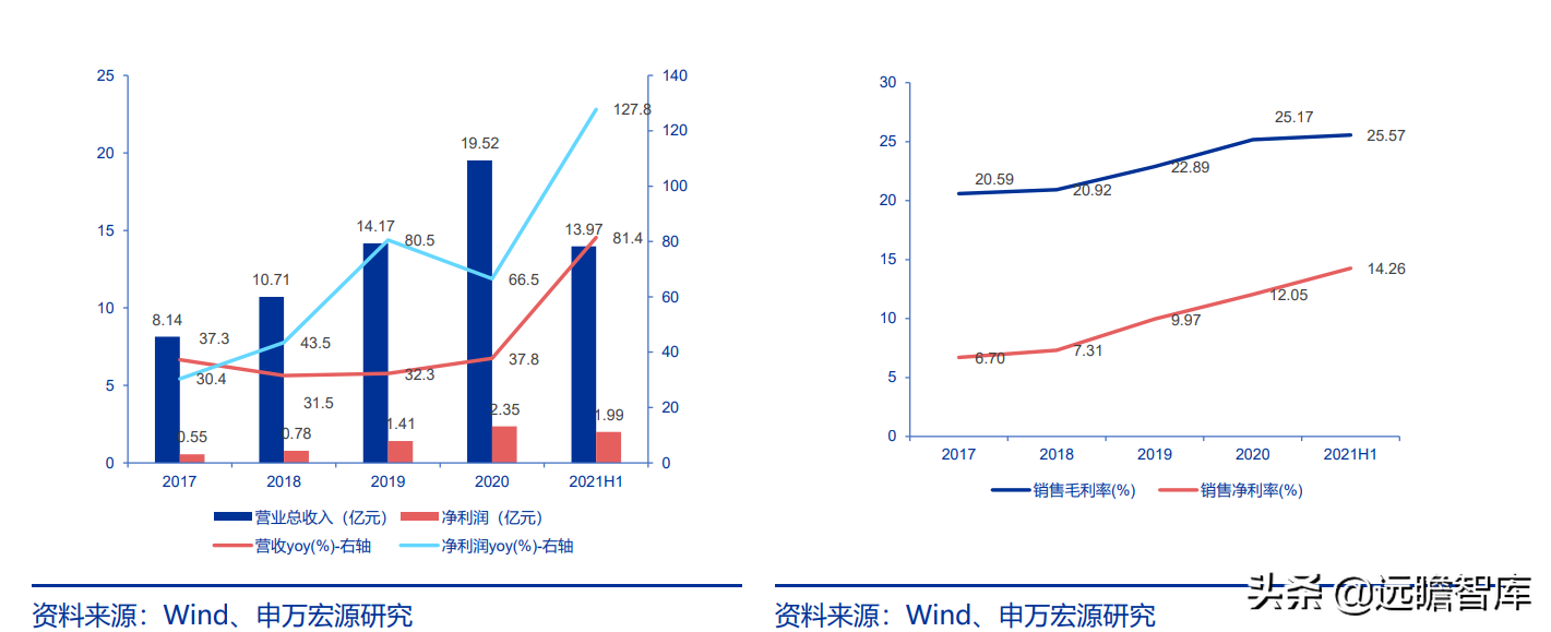 长虹能源：专精特新小巨人，锂电快速扩产，碱电大客户逐步放量