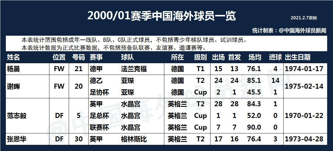 02年为什么中国能进世界杯(一张图告诉你，2002年中国队为什么能杀进世界杯)