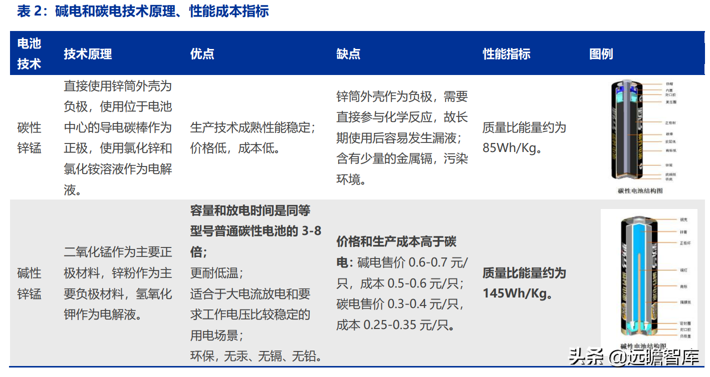 长虹能源：专精特新小巨人，锂电快速扩产，碱电大客户逐步放量