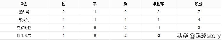 2001年韩国世界杯(02年世界杯，如果没有与韩国队的黑哨事件，意大利能够夺冠吗？)