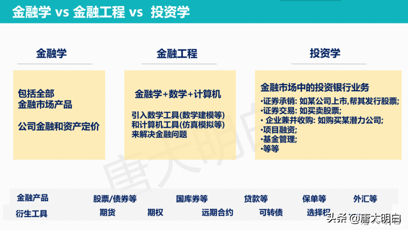 高考专业解读系列：金融工程
