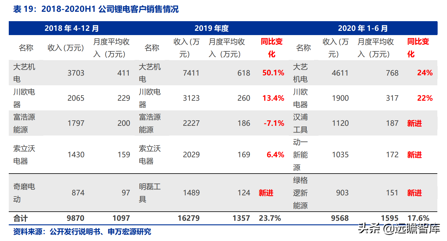 长虹能源：专精特新小巨人，锂电快速扩产，碱电大客户逐步放量