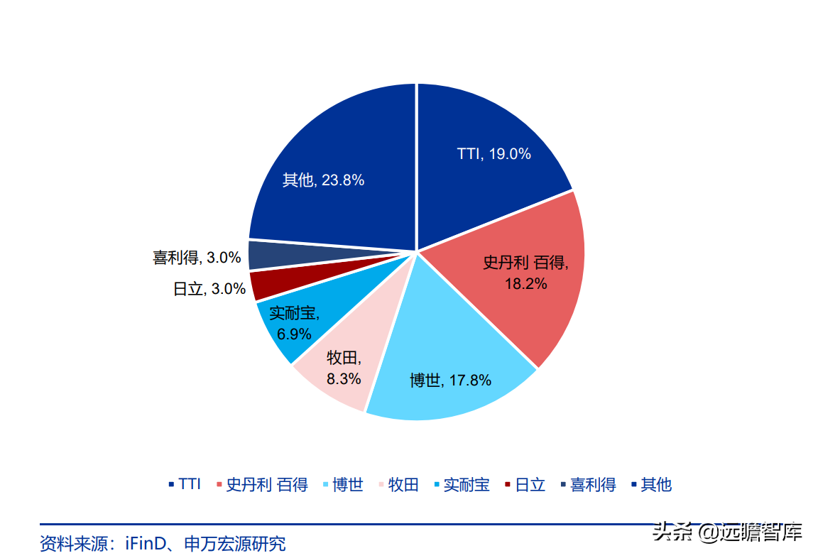 长虹能源：专精特新小巨人，锂电快速扩产，碱电大客户逐步放量