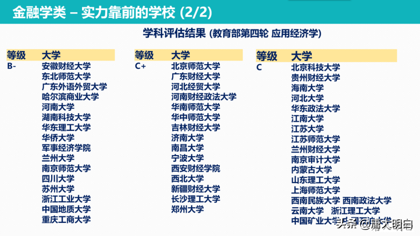高考专业解读系列：金融工程