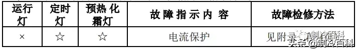 最新最全┃美的空調故障代碼手冊大全(收藏)