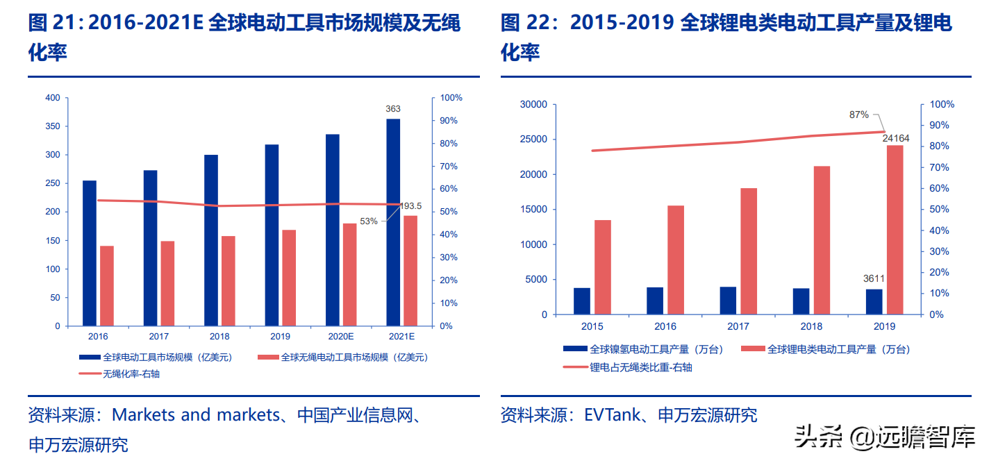 长虹能源：专精特新小巨人，锂电快速扩产，碱电大客户逐步放量
